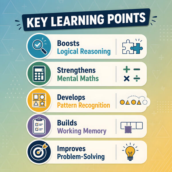 Alphabet Arithmetic key learning benefits infographic