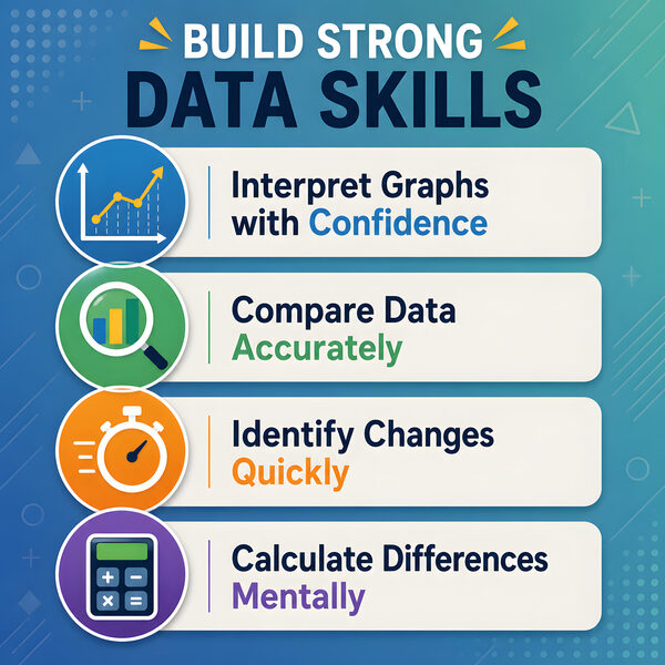 Key learning benefits for chart reading worksheets including graph interpretation and data comparison