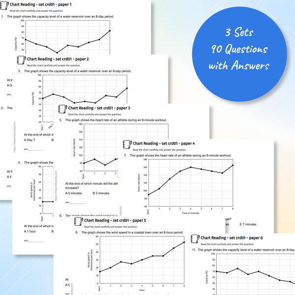 Chart Reading practice papers showing printable line graph interpretation questions